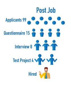 DT outsourcing Images-06