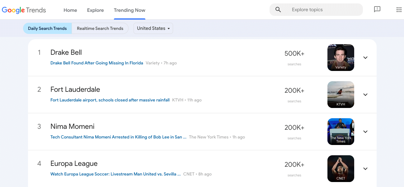 google trends