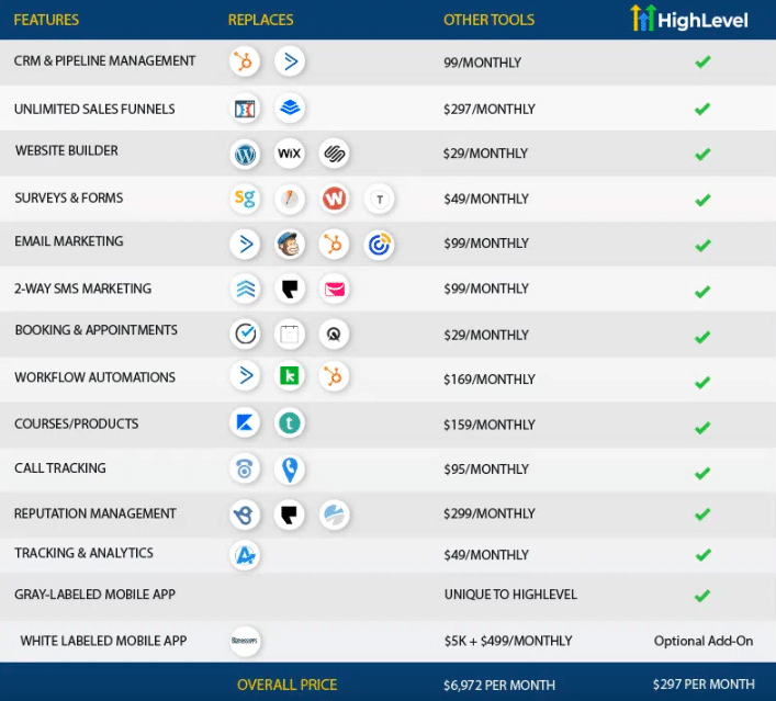 GHL pricing